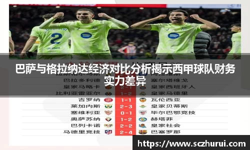 巴萨与格拉纳达经济对比分析揭示西甲球队财务实力差异